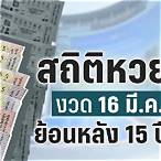 ตรวจหวยย้อนหลัง 15 ปี